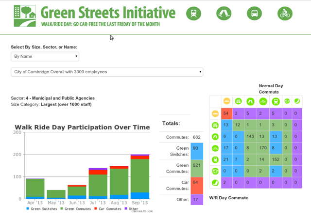 green streets site statistics
